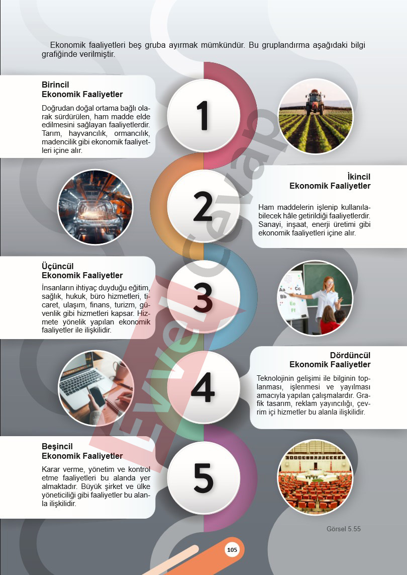 5-sinif-sosyal-bilgiler-ders-kitabi-cevaplari-meb-2-kitap-sayfa-105