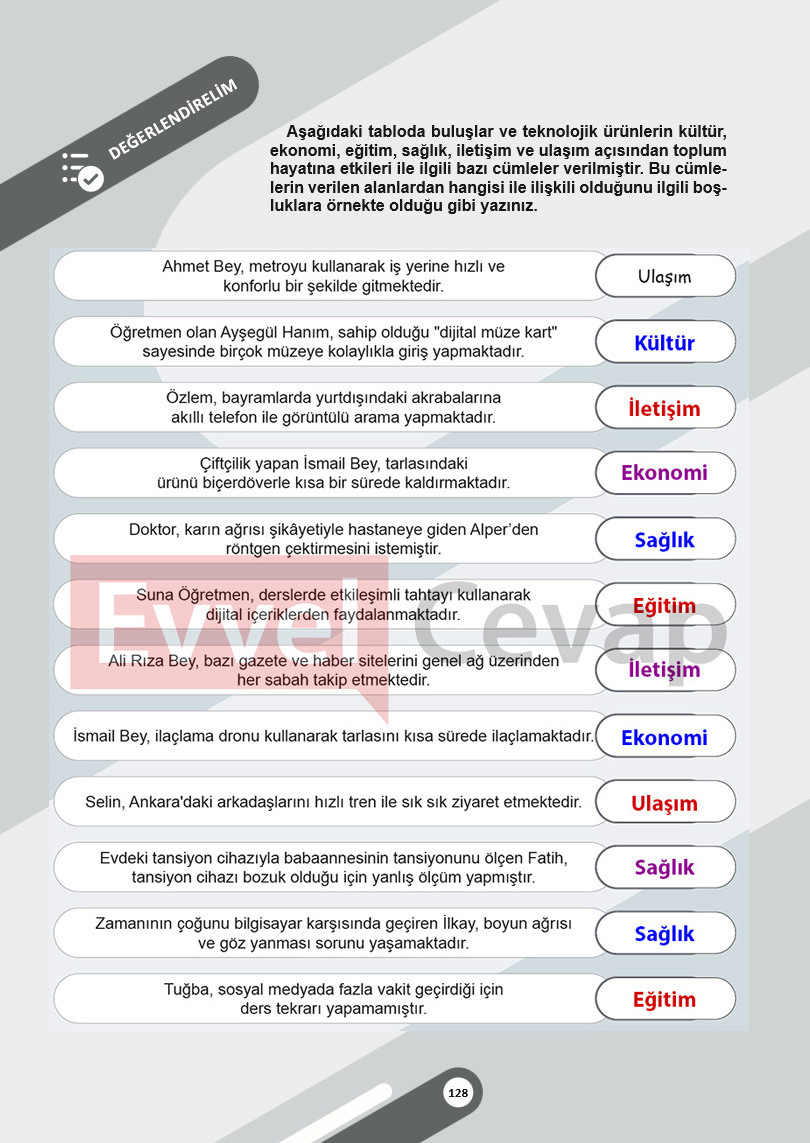 5-sinif-sosyal-bilgiler-ders-kitabi-cevaplari-meb-2-kitap-sayfa-128