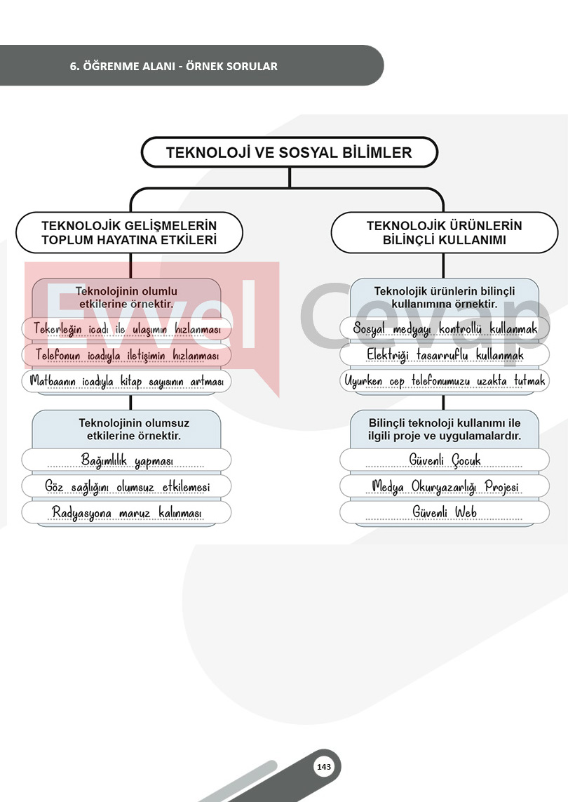 5-sinif-sosyal-bilgiler-ders-kitabi-cevaplari-meb-2-kitap-sayfa-143