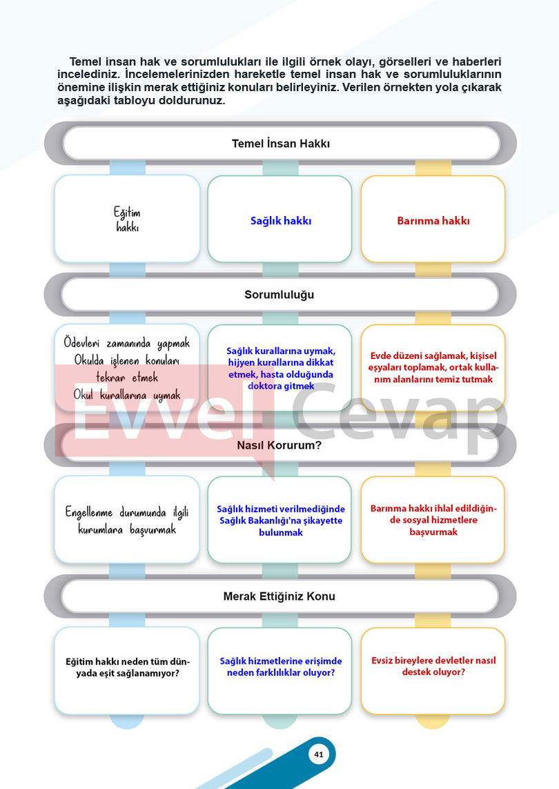 5-sinif-sosyal-bilgiler-ders-kitabi-cevaplari-meb-2-kitap-sayfa-41