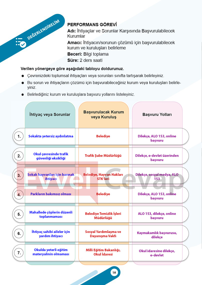 5-sinif-sosyal-bilgiler-ders-kitabi-cevaplari-meb-2-kitap-sayfa-58