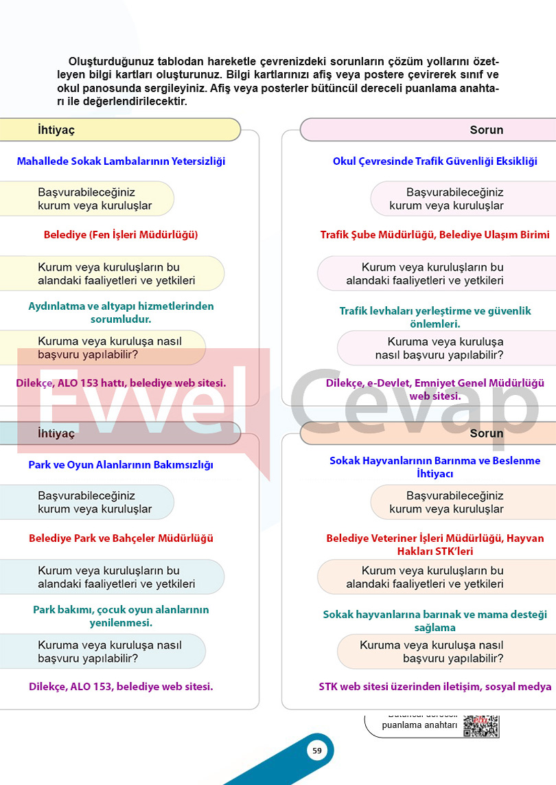 5-sinif-sosyal-bilgiler-ders-kitabi-cevaplari-meb-2-kitap-sayfa-59