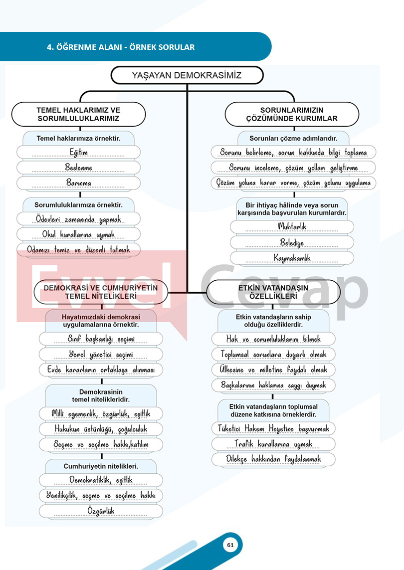 5-sinif-sosyal-bilgiler-ders-kitabi-cevaplari-meb-2-kitap-sayfa-61