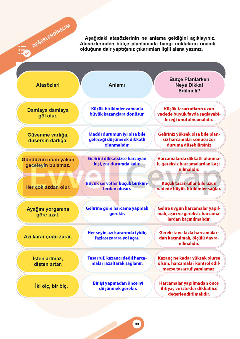 5-sinif-sosyal-bilgiler-ders-kitabi-cevaplari-meb-2-kitap-sayfa-99