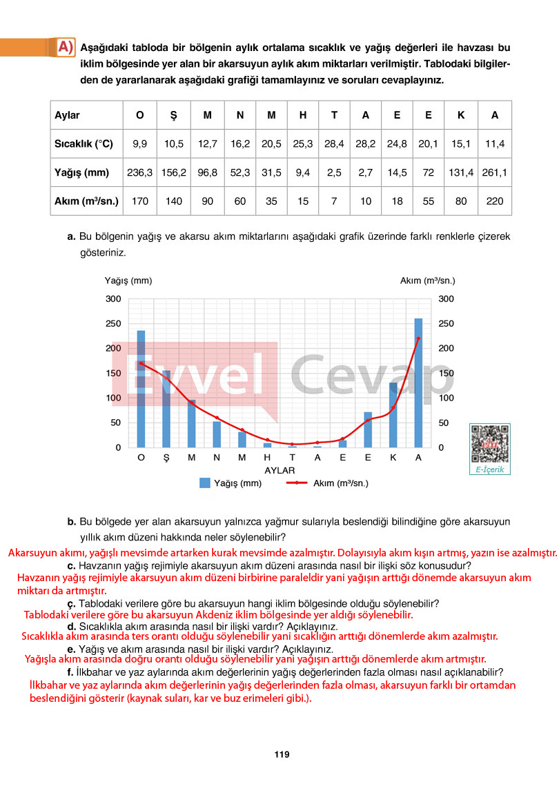 10-sinif-cografya-ders-kitabi-cevaplari-tutku-yayincilik-sayfa-119