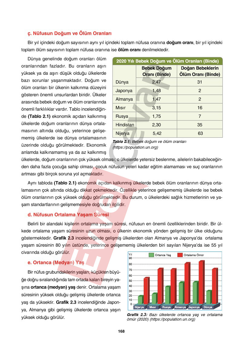 10-sinif-cografya-ders-kitabi-cevaplari-tutku-yayincilik-sayfa-168