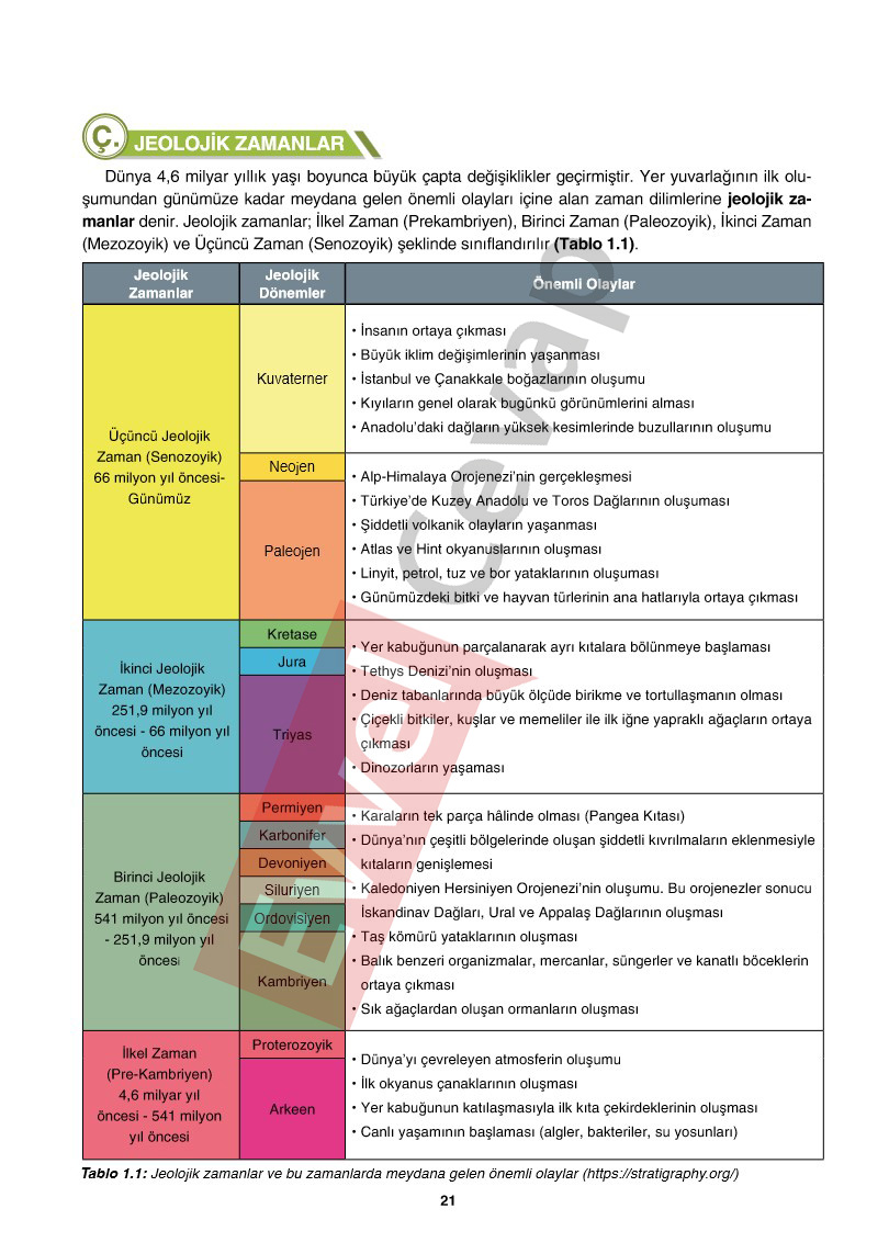 10-sinif-cografya-ders-kitabi-cevaplari-tutku-yayincilik-sayfa-21