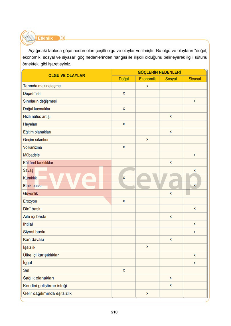 10-sinif-cografya-ders-kitabi-cevaplari-tutku-yayincilik-sayfa-210