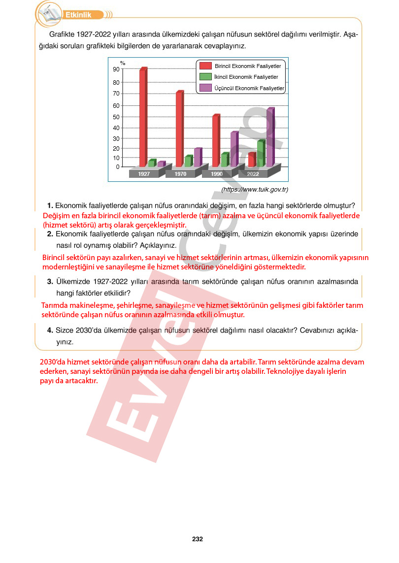 10-sinif-cografya-ders-kitabi-cevaplari-tutku-yayincilik-sayfa-232
