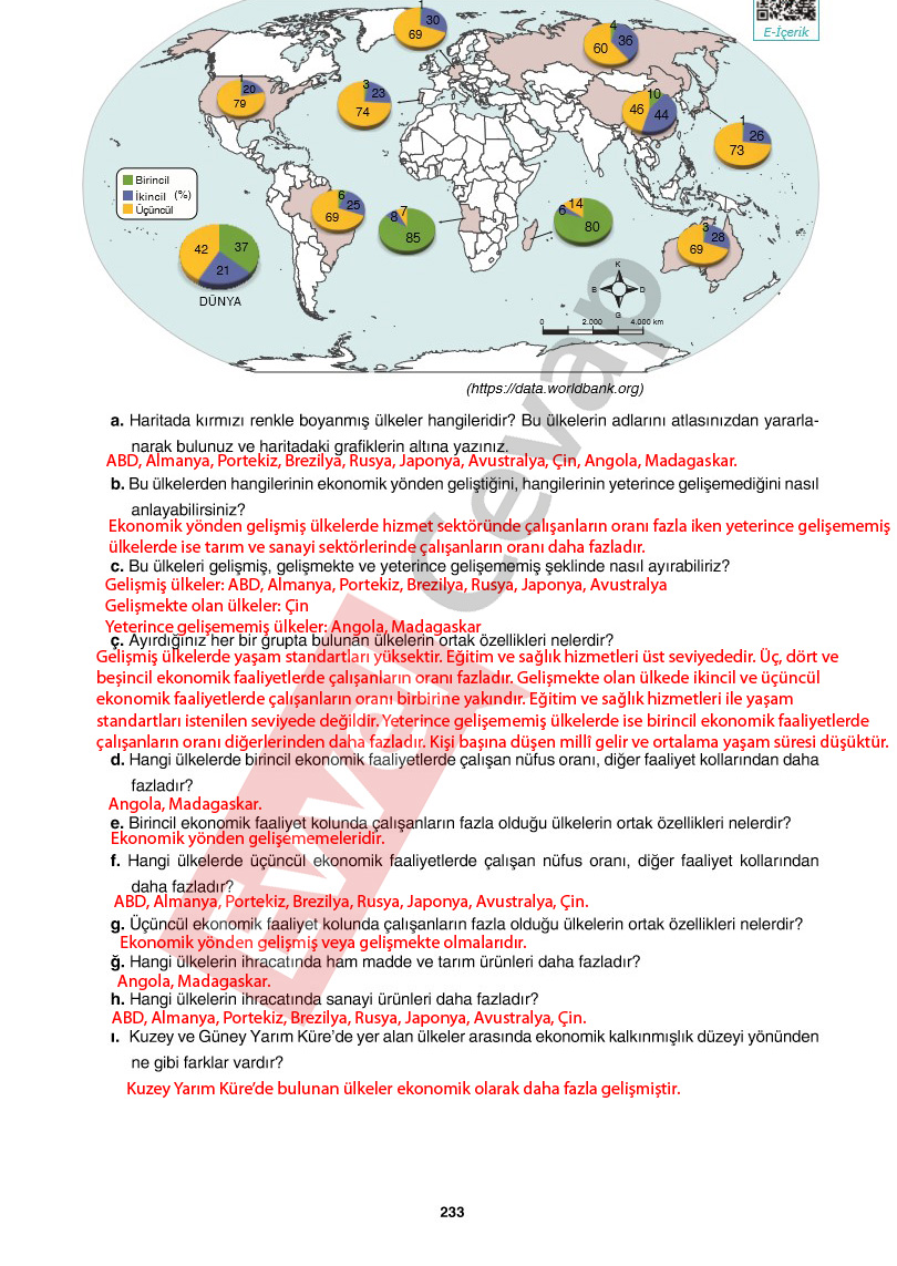 10-sinif-cografya-ders-kitabi-cevaplari-tutku-yayincilik-sayfa-233