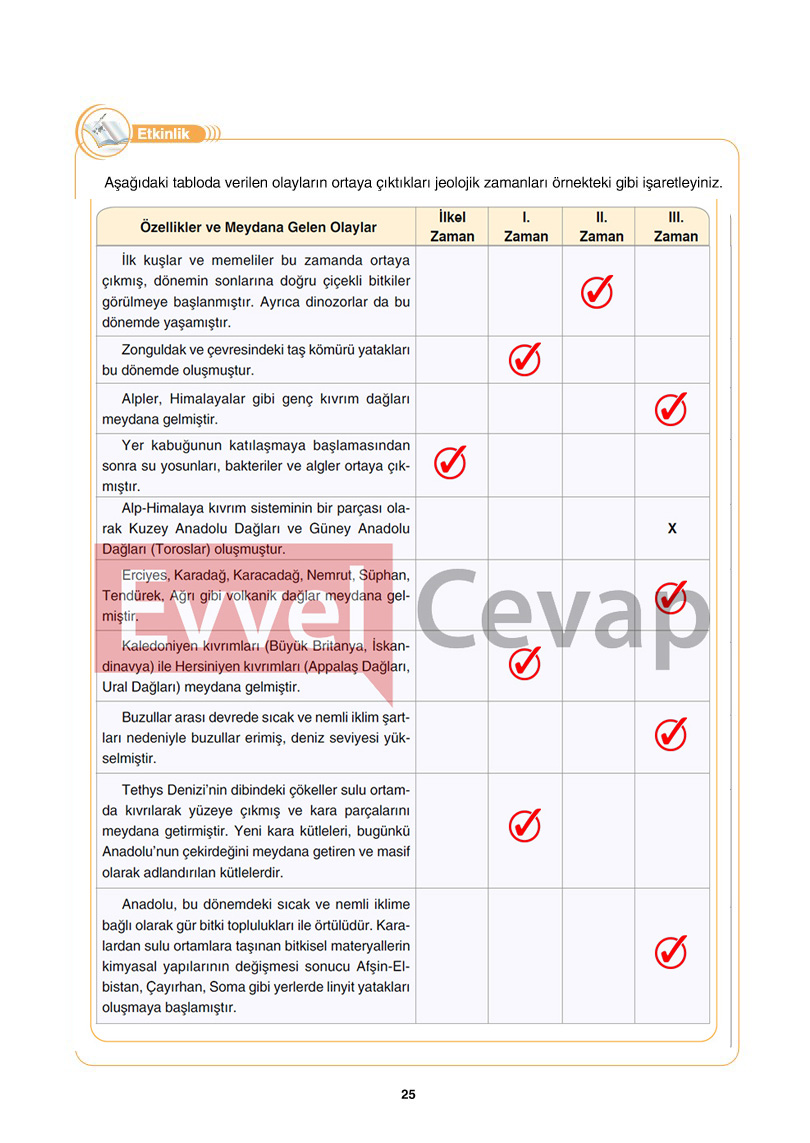10-sinif-cografya-ders-kitabi-cevaplari-tutku-yayincilik-sayfa-25