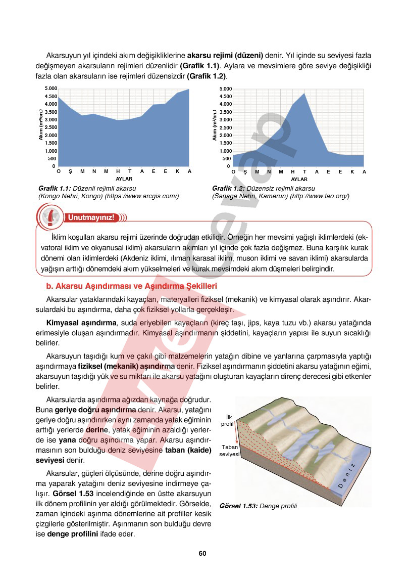 10-sinif-cografya-ders-kitabi-cevaplari-tutku-yayincilik-sayfa-60