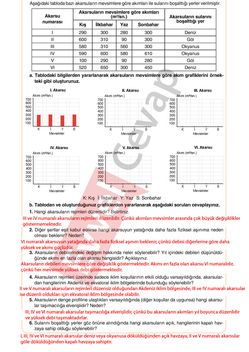 10-sinif-cografya-ders-kitabi-cevaplari-tutku-yayincilik-sayfa-64