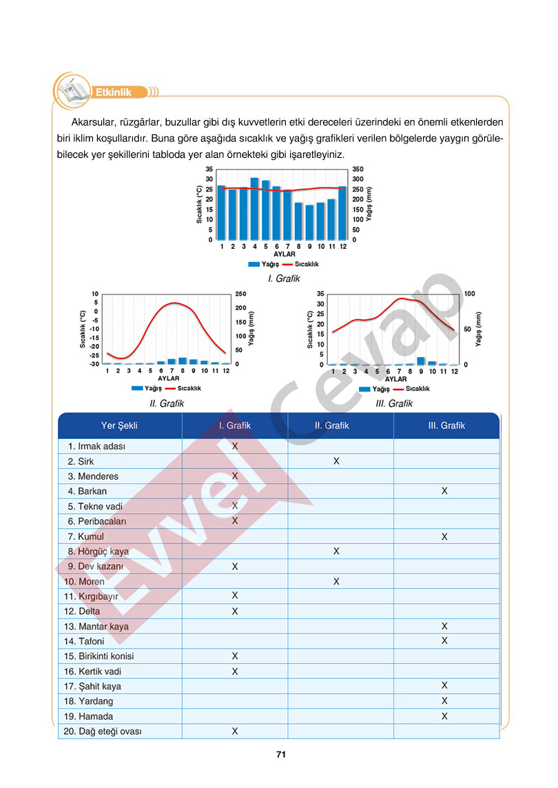10-sinif-cografya-ders-kitabi-cevaplari-tutku-yayincilik-sayfa-71