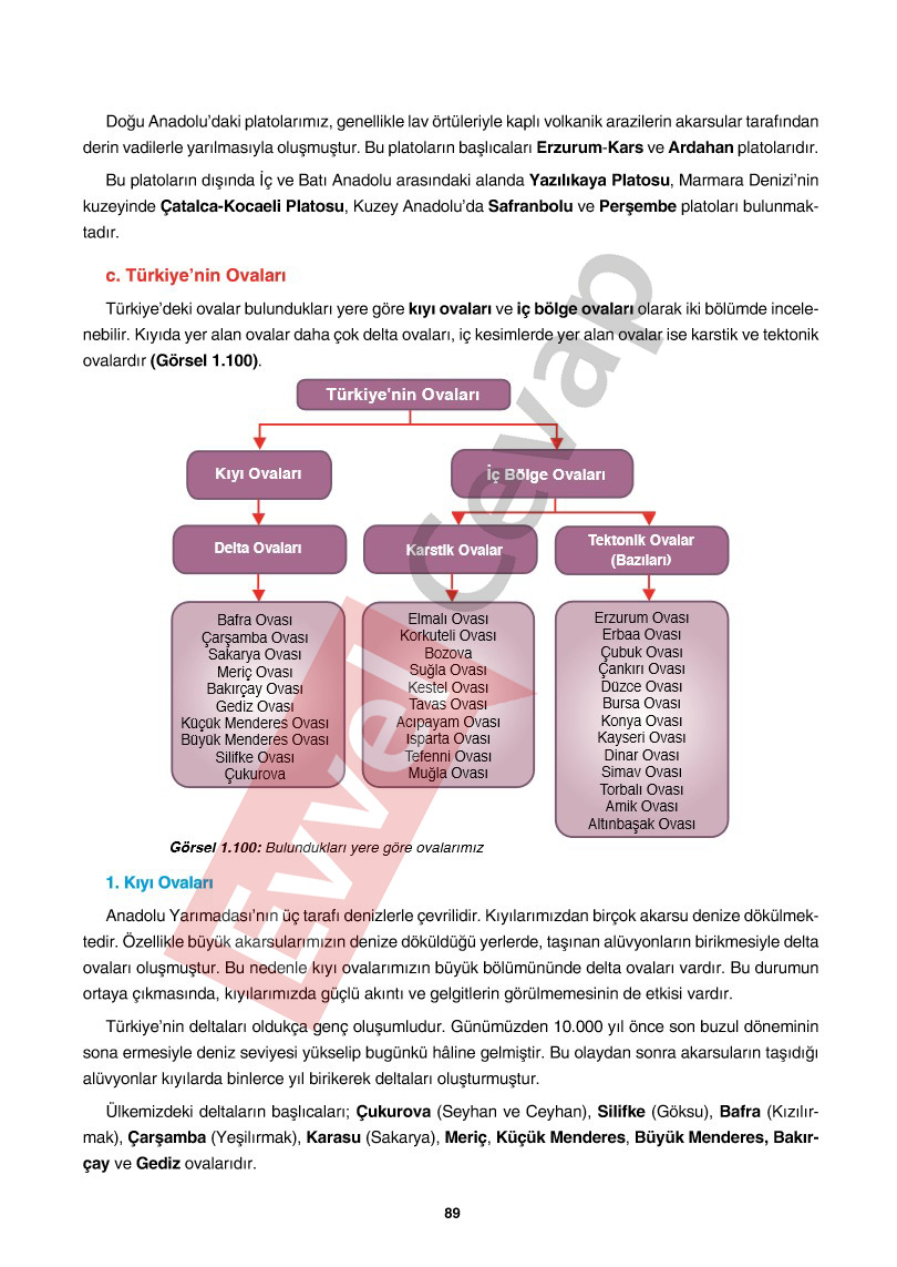 10-sinif-cografya-ders-kitabi-cevaplari-tutku-yayincilik-sayfa-89