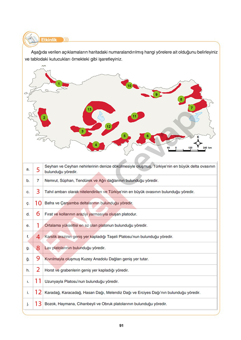 10-sinif-cografya-ders-kitabi-cevaplari-tutku-yayincilik-sayfa-91