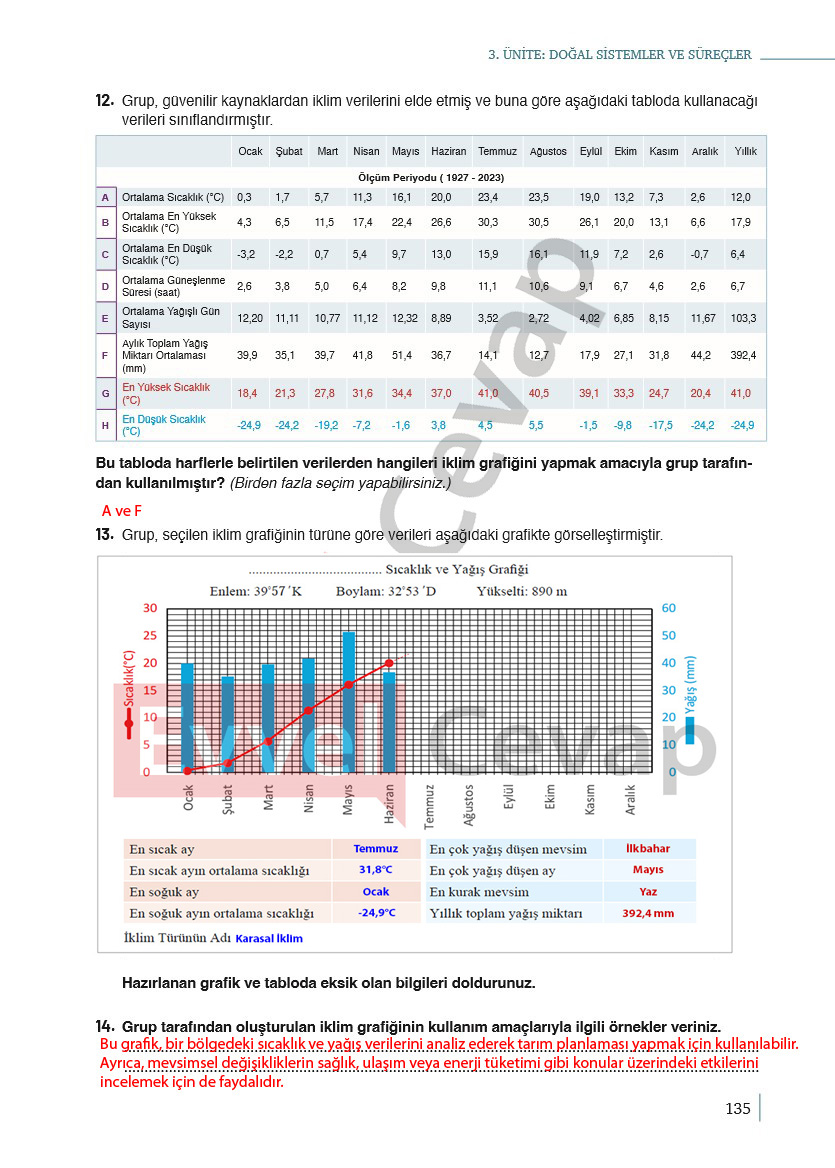 9-sinif-cografya-ders-kitabi-cevaplari-meb-yayincilik-sayfa-135
