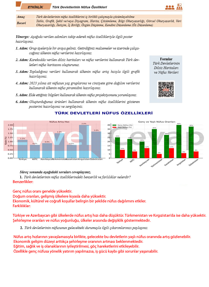 9-sinif-cografya-ders-kitabi-cevaplari-meb-yayincilik-sayfa-153-2