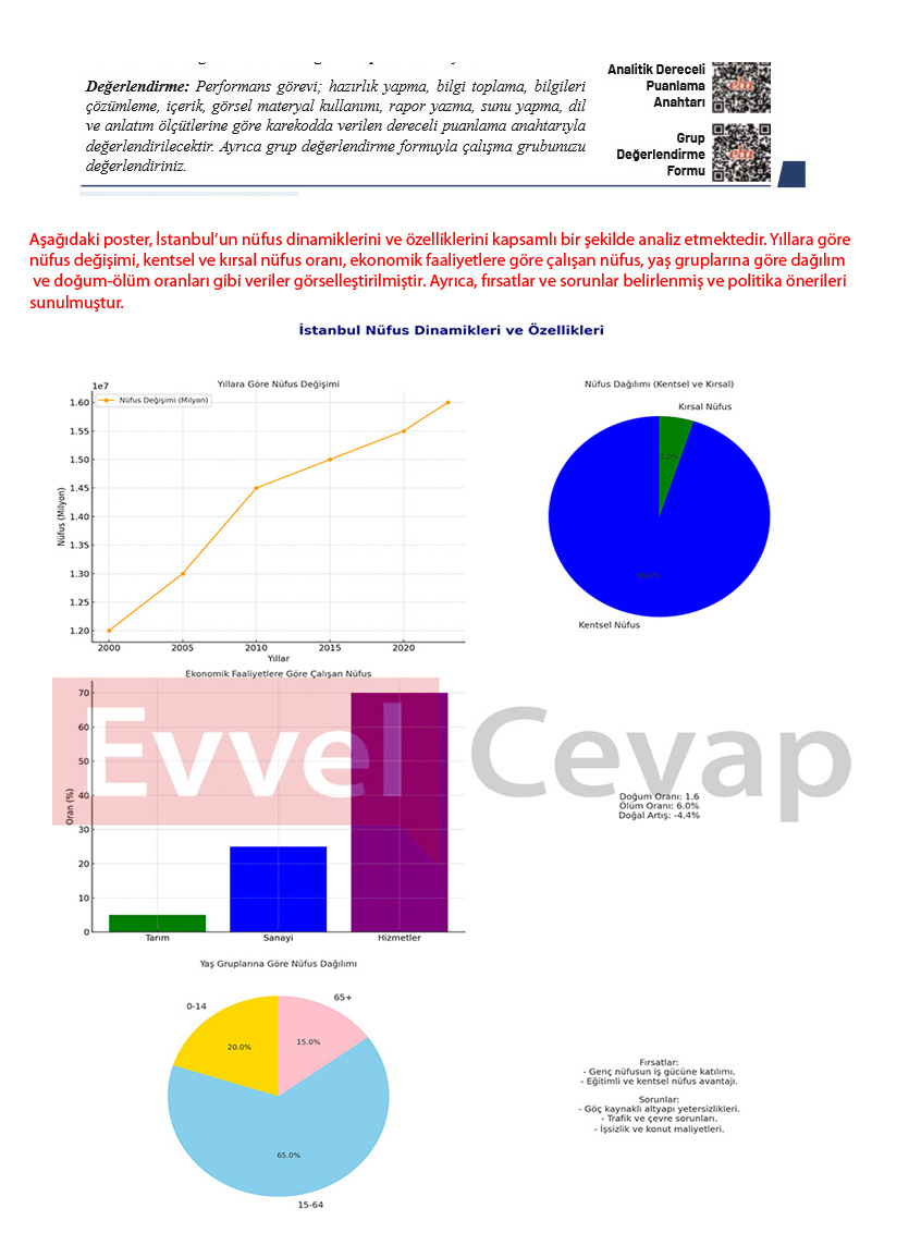 9-sinif-cografya-ders-kitabi-cevaplari-meb-yayincilik-sayfa-165-2