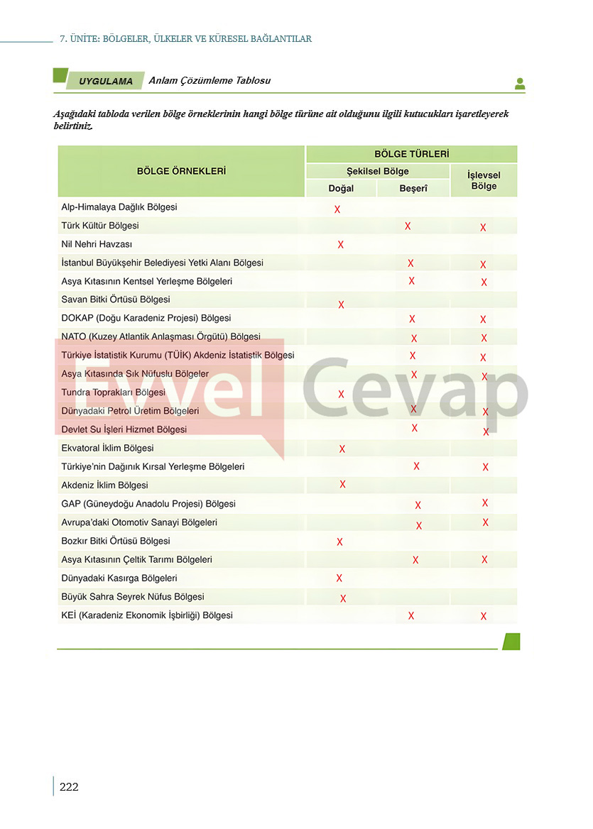9-sinif-cografya-ders-kitabi-cevaplari-meb-yayincilik-sayfa-222
