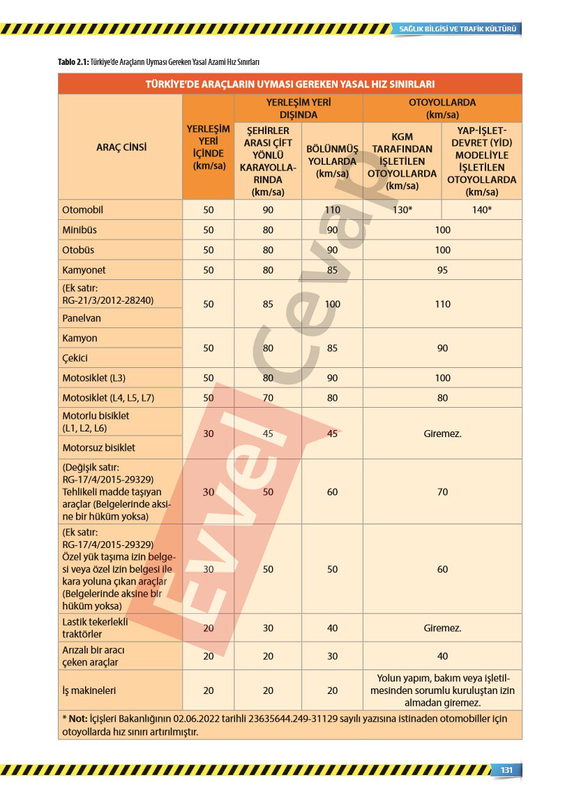 9-sinif-saglik-bilgisi-ve-trafik-kulturu-ders-kitabi-cevaplari-sayfa-131