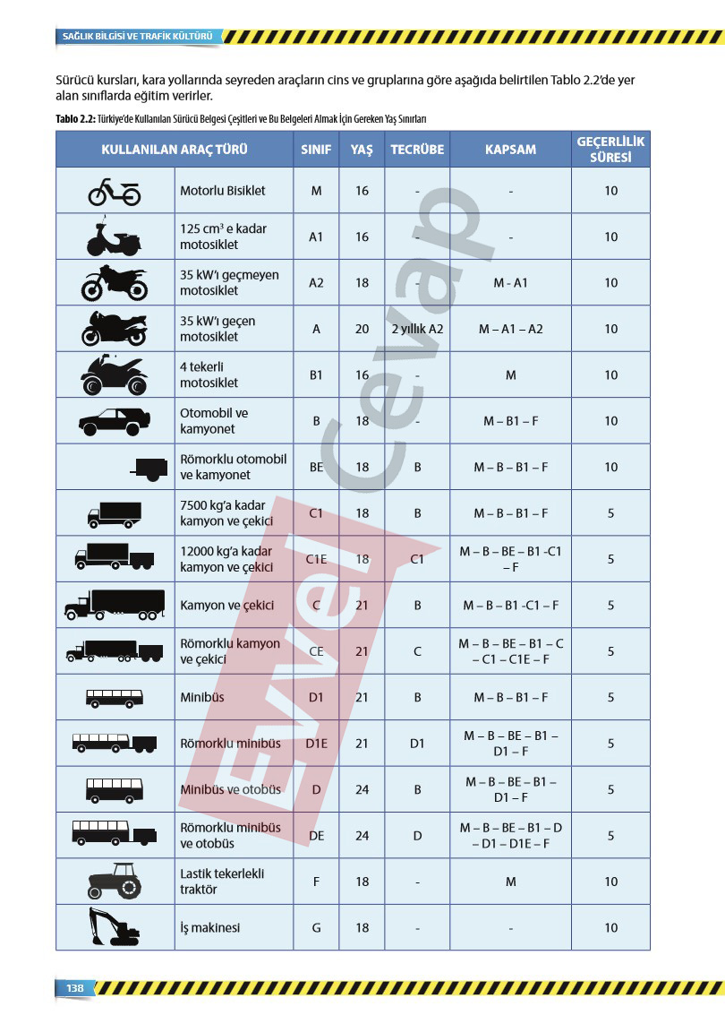 9-sinif-saglik-bilgisi-ve-trafik-kulturu-ders-kitabi-cevaplari-sayfa-138