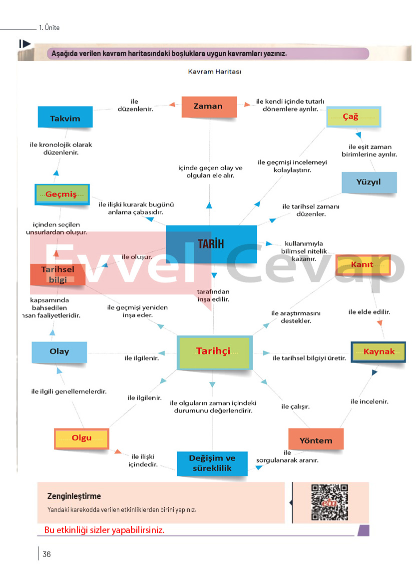 9-sinif-tarih-ders-kitabi-cevaplari-sayfa-36