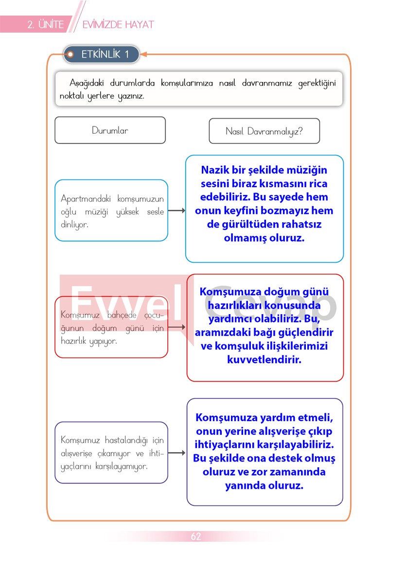 3-sinif-hayat-bilgisi-ders-kitabi-cevaplari-sayfa-62