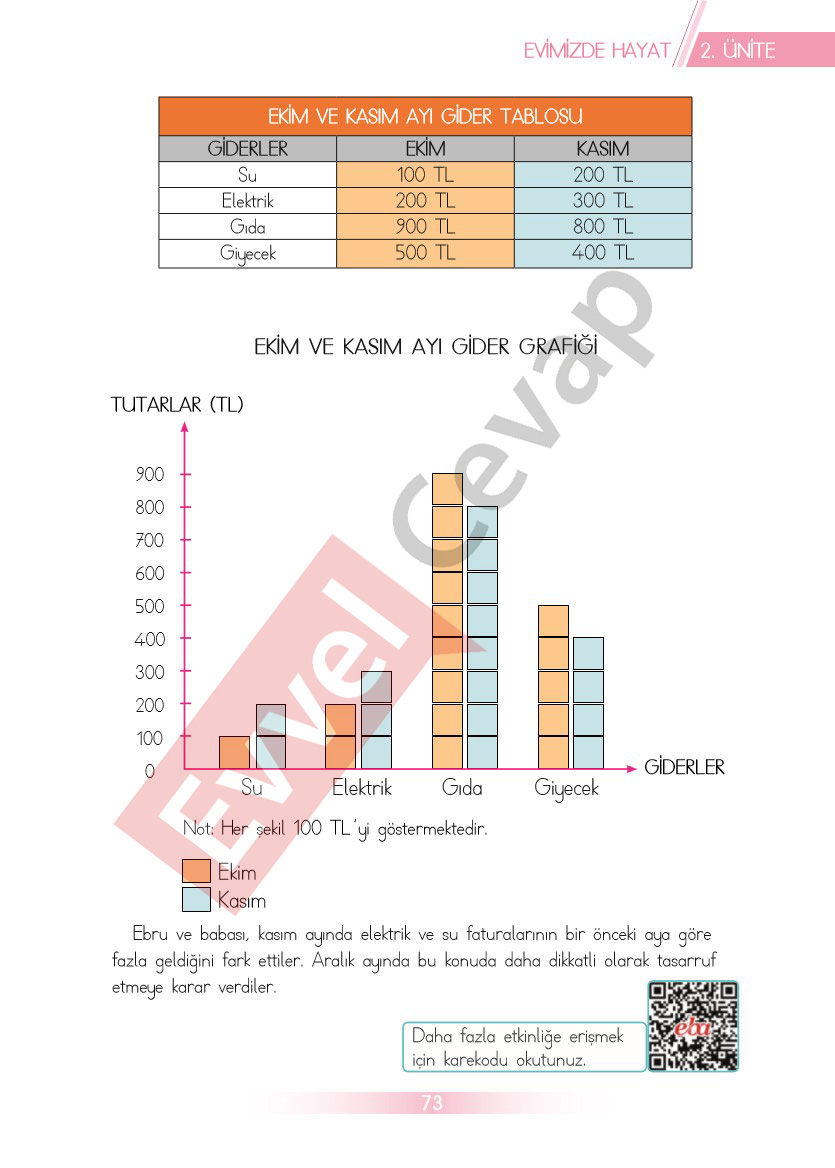 3-sinif-hayat-bilgisi-ders-kitabi-cevaplari-sayfa-73