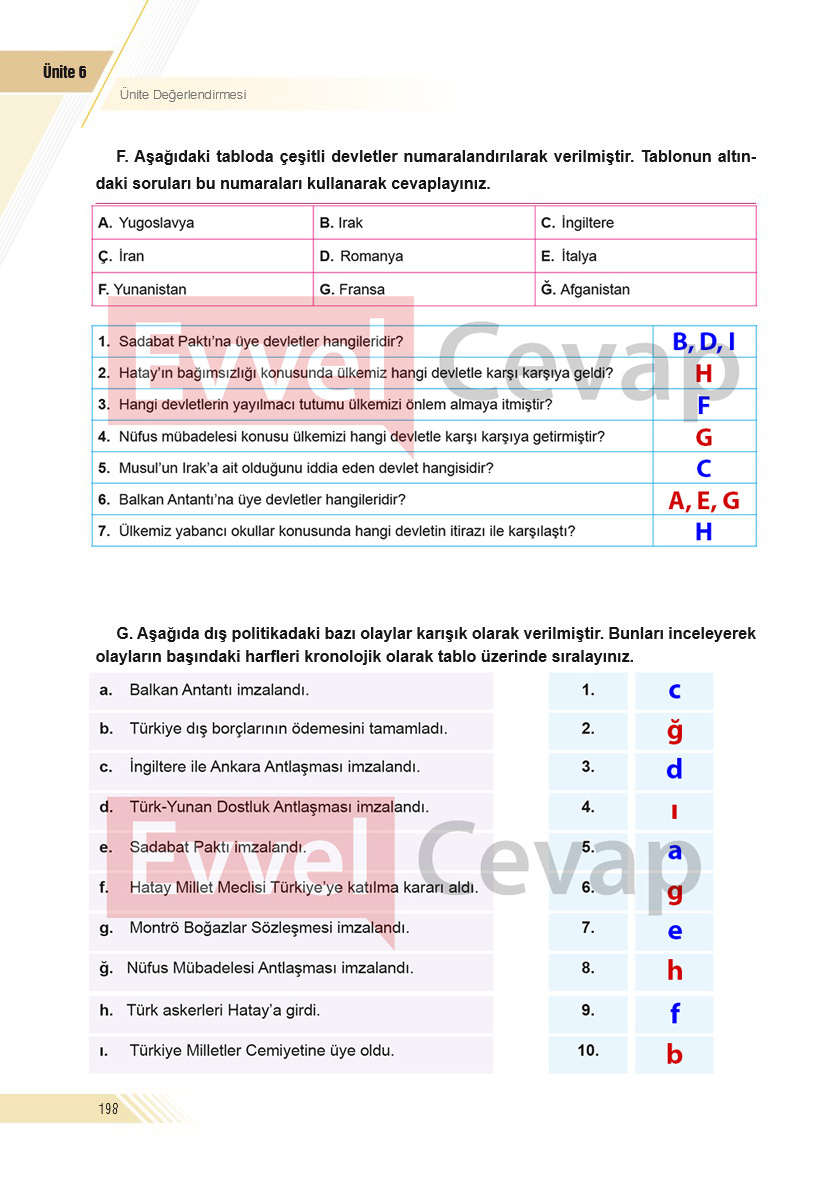 8-sinif-inkilap-tarihi-cevaplari-sek-yayinlari-sayfa-198