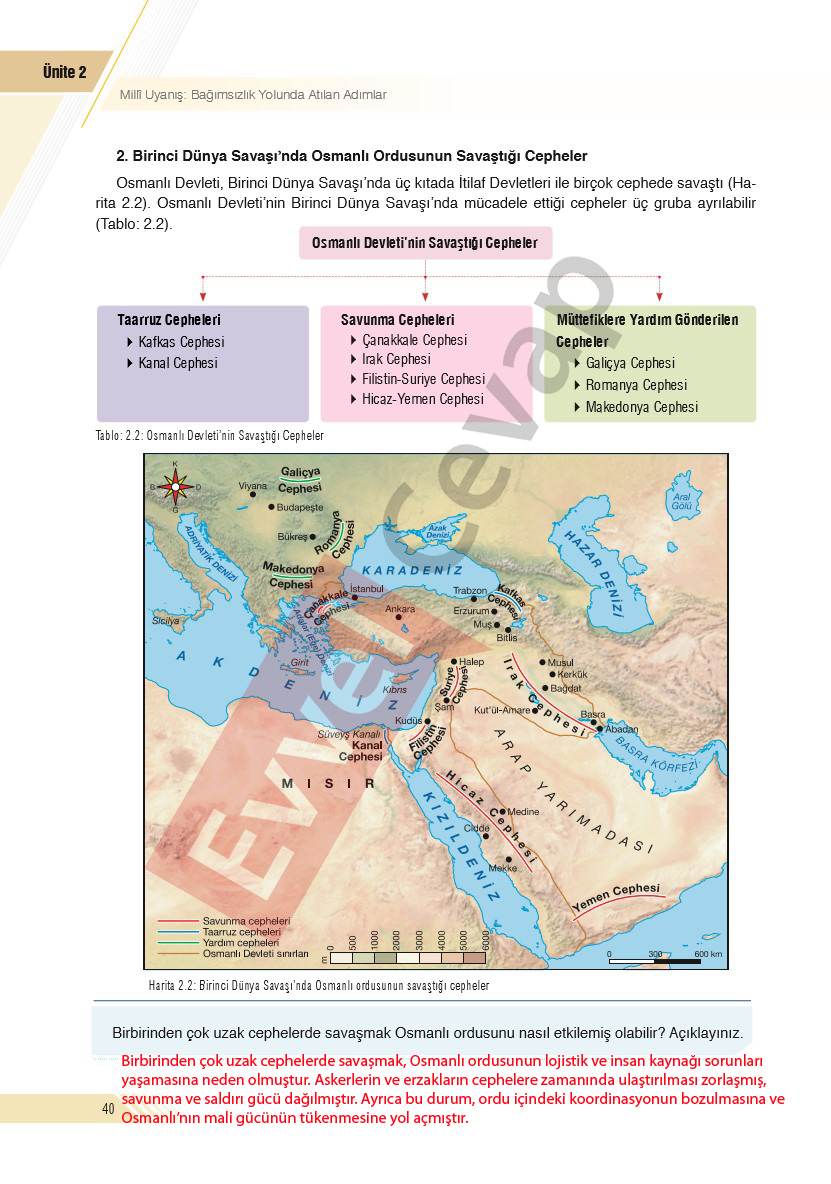 8-sinif-inkilap-tarihi-cevaplari-sek-yayinlari-sayfa-40