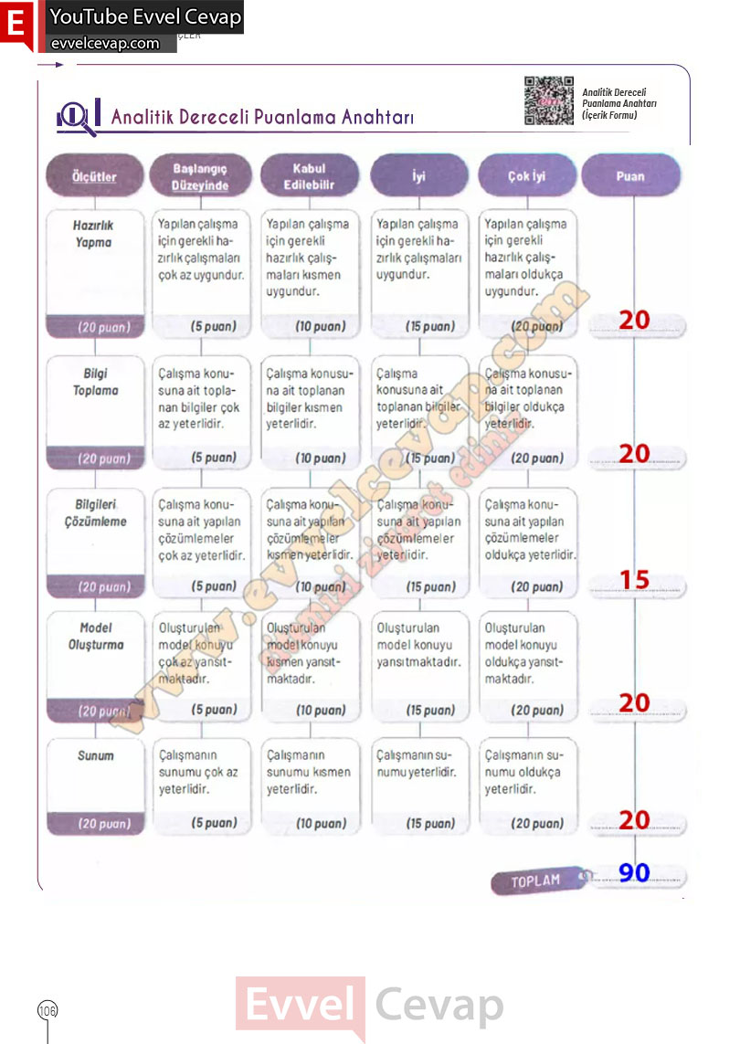 10-sinif-cografya-ders-kitabi-cevaplari-meb-yayinlari-2025-2026-sayfa-106