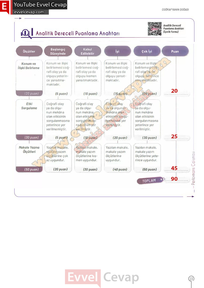 10-sinif-cografya-ders-kitabi-cevaplari-meb-yayinlari-2025-2026-sayfa-23