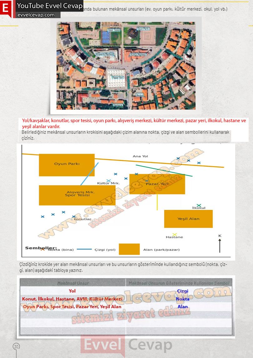 10-sinif-cografya-ders-kitabi-cevaplari-meb-yayinlari-2025-2026-sayfa-30