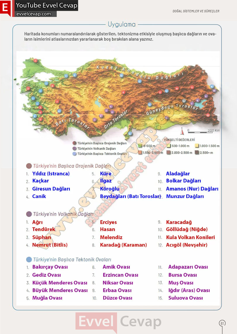 10-sinif-cografya-ders-kitabi-cevaplari-meb-yayinlari-2025-2026-sayfa-61