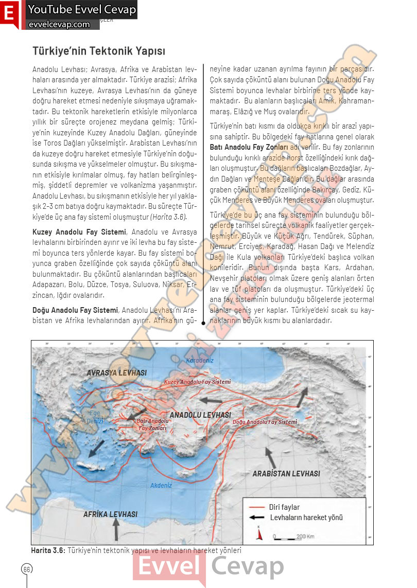 10-sinif-cografya-ders-kitabi-cevaplari-meb-yayinlari-2025-2026-sayfa-66