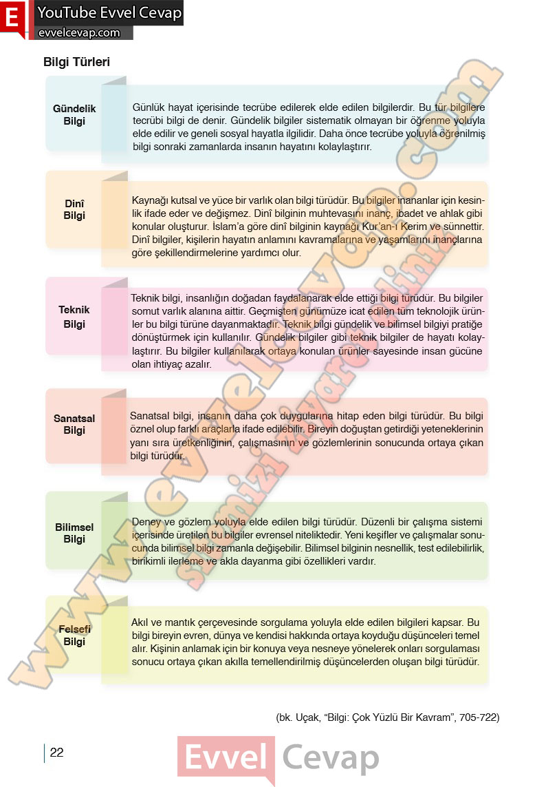 10-sinif-din-kulturu-ders-kitabi-cevaplari-meb-yayinlari-2025-2026-sayfa-22
