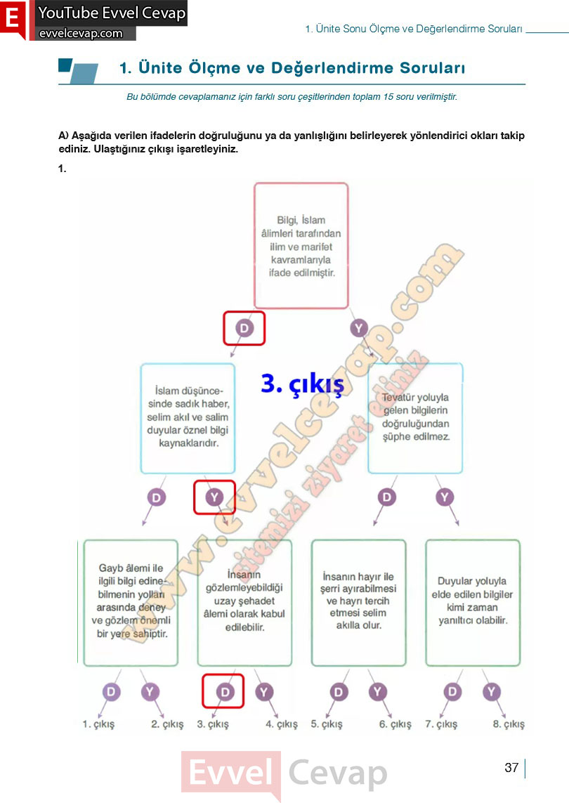 10-sinif-din-kulturu-ders-kitabi-cevaplari-meb-yayinlari-2025-2026-sayfa-37