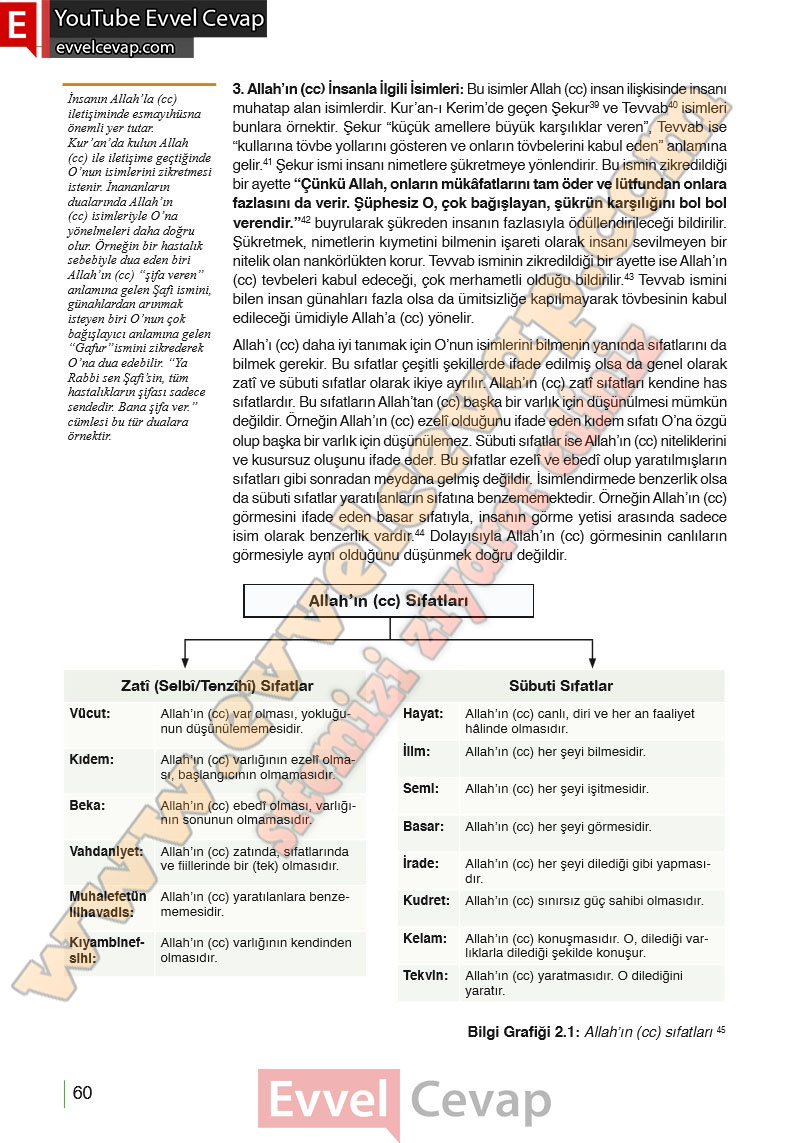 10-sinif-din-kulturu-ders-kitabi-cevaplari-meb-yayinlari-2025-2026-sayfa-60