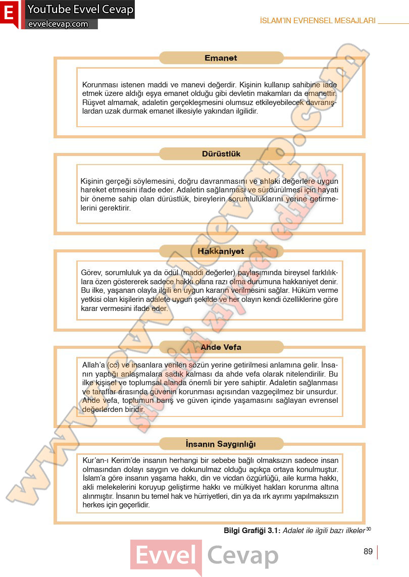 10-sinif-din-kulturu-ders-kitabi-cevaplari-meb-yayinlari-2025-2026-sayfa-89