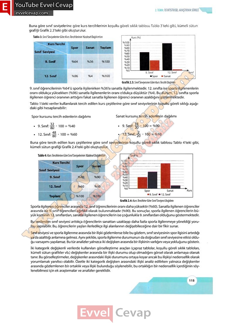 10-sinif-matematik-kitabi-cevabi-meb-yayinlari-sayfa-115