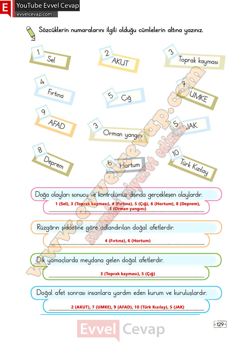2-sinif-turkce-ders-kitabi-cevaplari-meb-yayinlari-sayfa-129-1-kitap