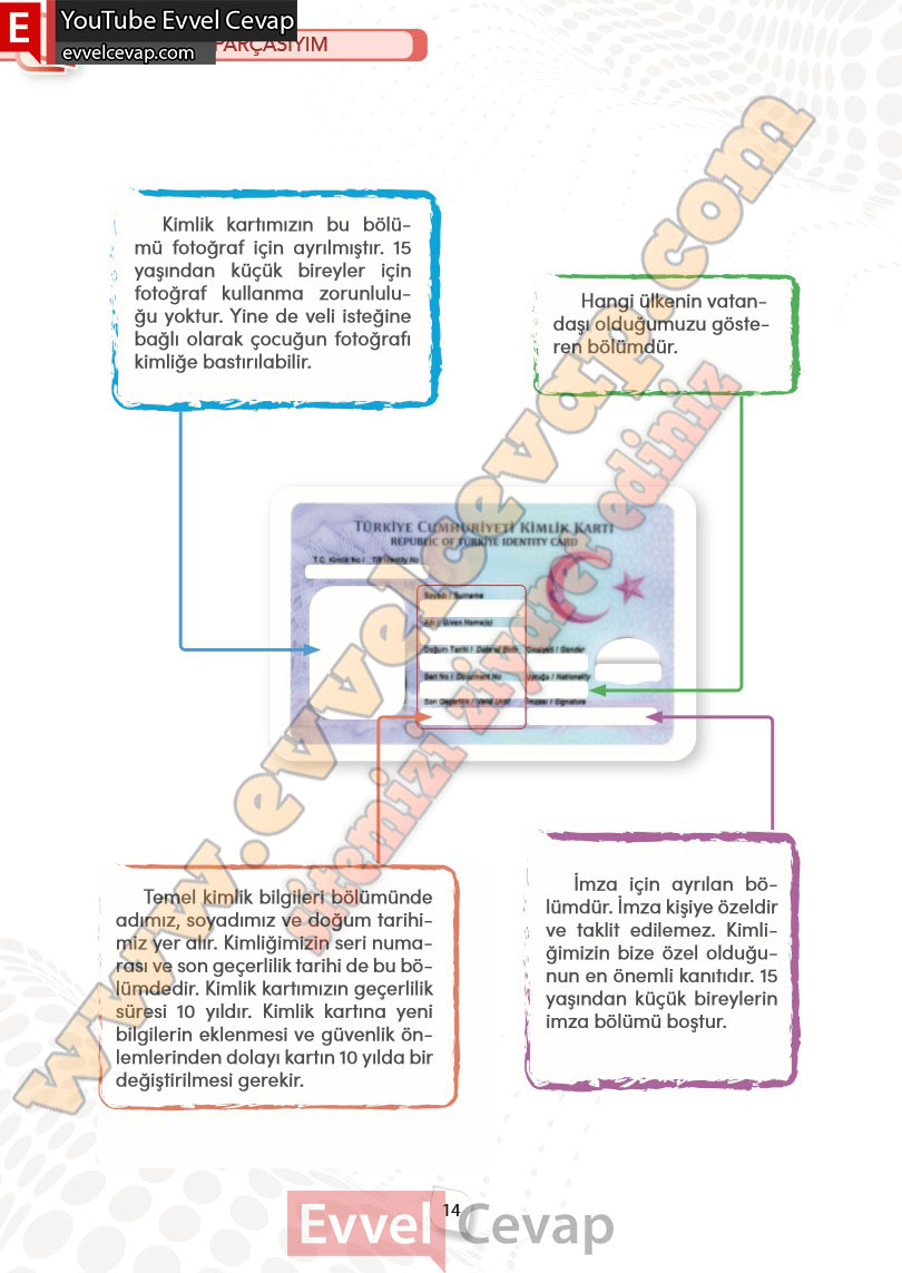 4-sinif-sosyal-bilgiler-ders-kitabi-cevabi-meb-yayinlari-sayfa-14