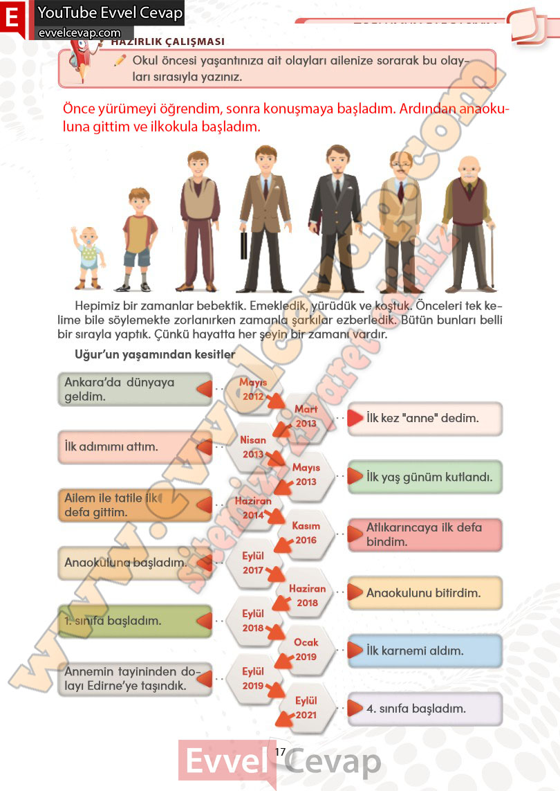 4-sinif-sosyal-bilgiler-ders-kitabi-cevabi-meb-yayinlari-sayfa-17