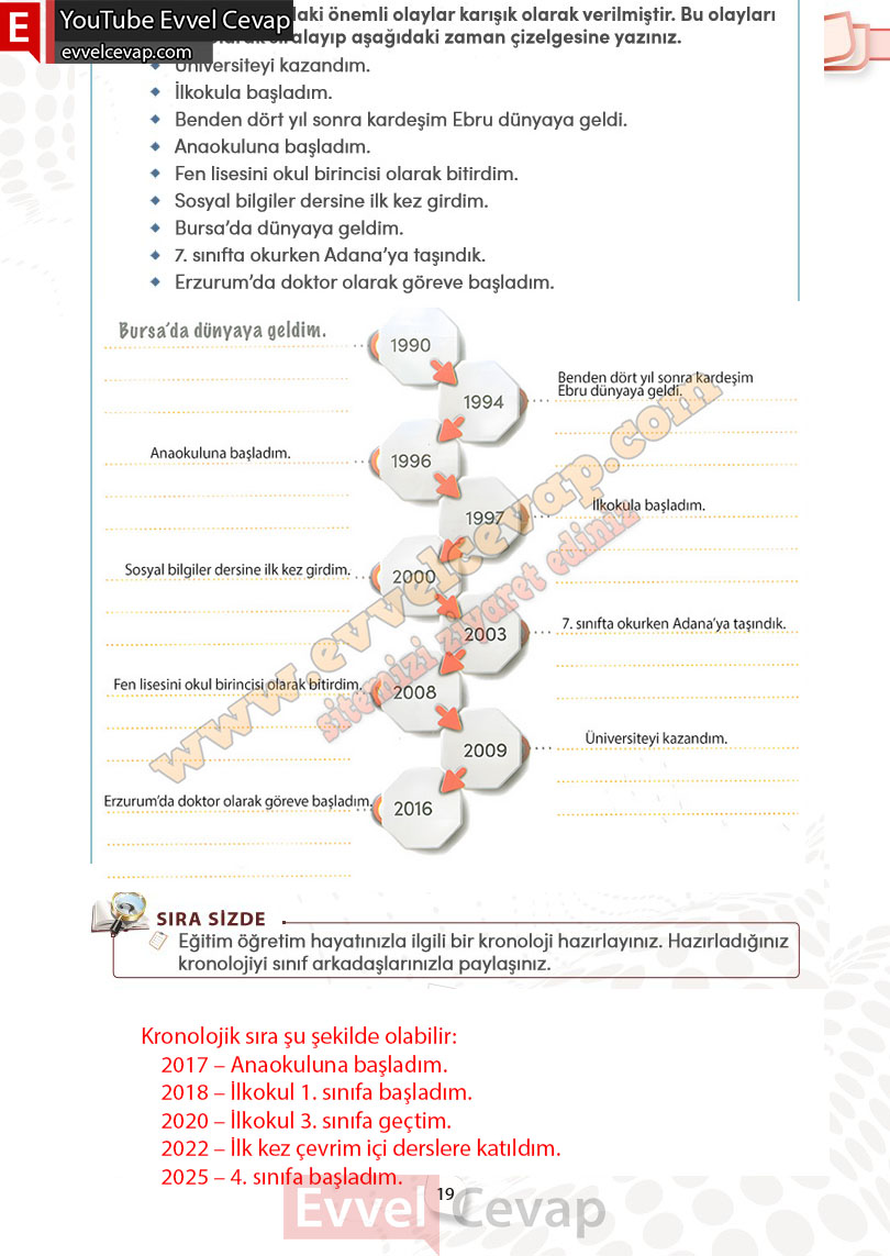 4-sinif-sosyal-bilgiler-ders-kitabi-cevabi-meb-yayinlari-sayfa-19