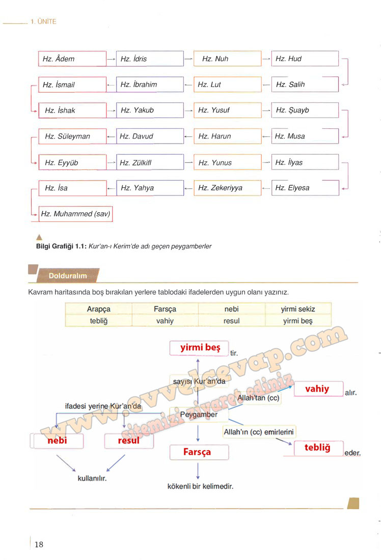 6-sinif-din-kulturu-ders-kitabi-cevaplari-meb-yayinlari-sayfa-18-2025-2026