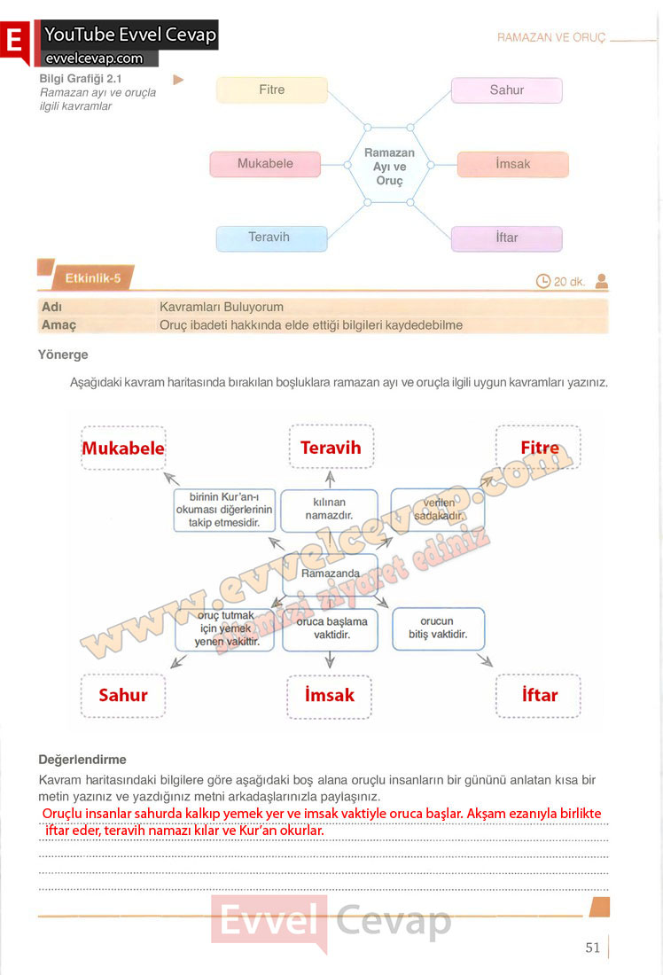 6-sinif-din-kulturu-ders-kitabi-cevaplari-meb-yayinlari-sayfa-51-2025-2026