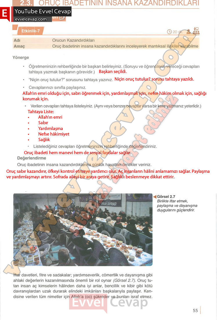 6-sinif-din-kulturu-ders-kitabi-cevaplari-meb-yayinlari-sayfa-55-2025-2026