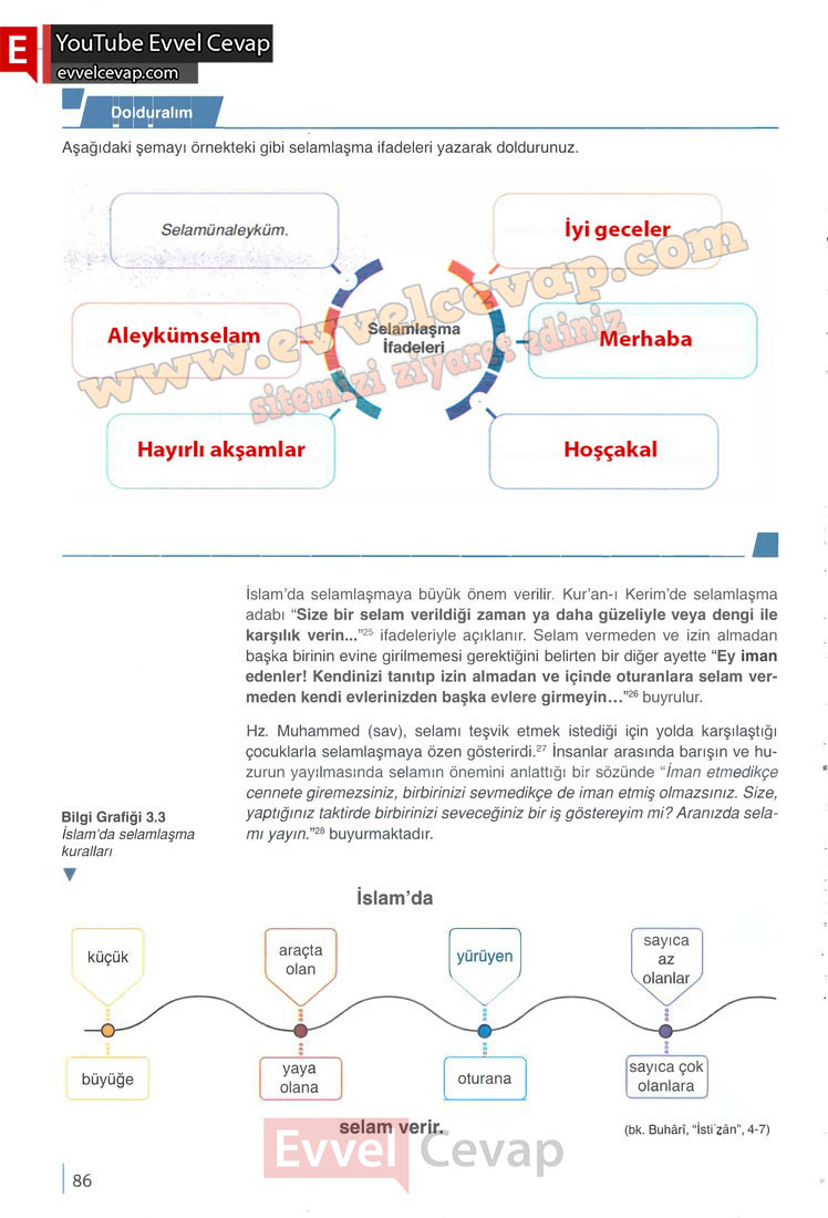 6-sinif-din-kulturu-ders-kitabi-cevaplari-meb-yayinlari-sayfa-86-2025-2026
