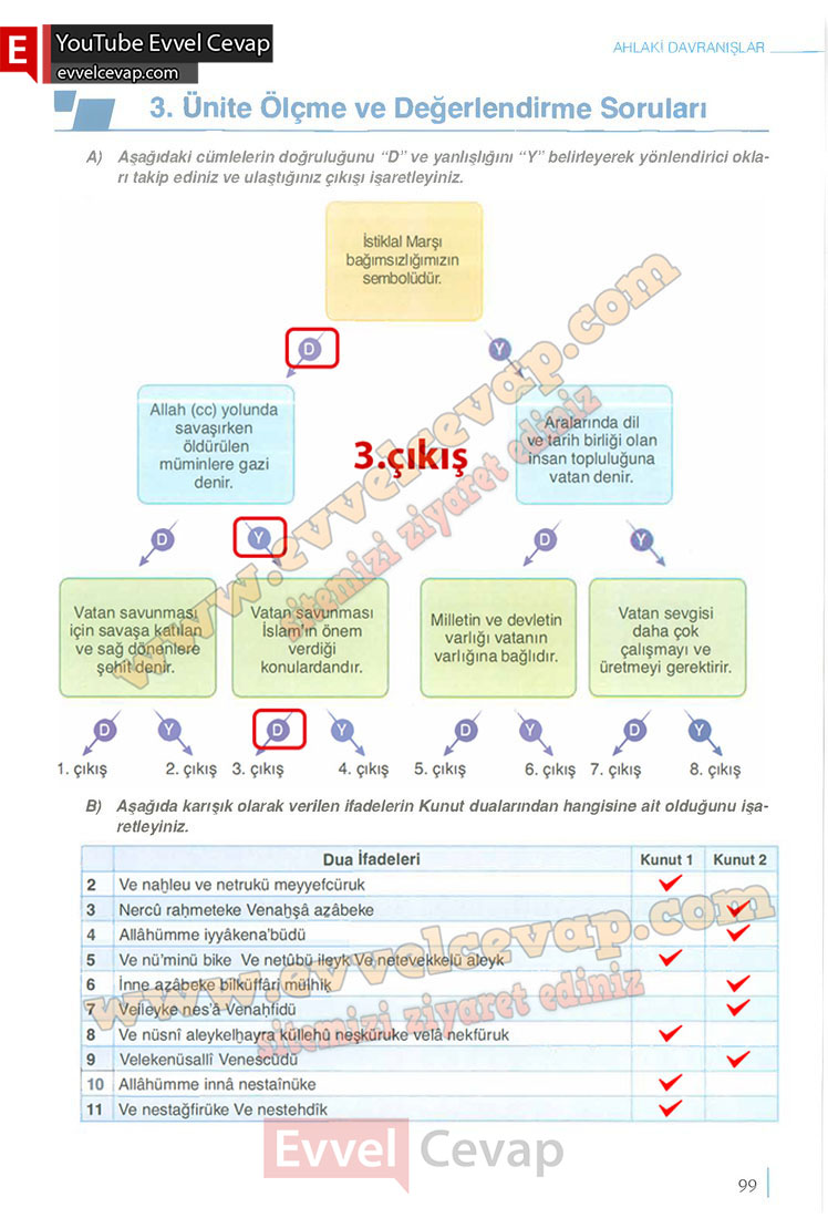 6-sinif-din-kulturu-ders-kitabi-cevaplari-meb-yayinlari-sayfa-99-2025-2026